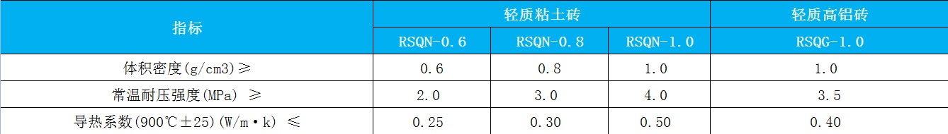 輕質(zhì)高鋁磚.jpg